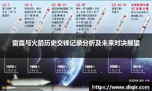 雷霆与火箭历史交锋记录分析及未来对决展望
