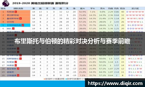 布里斯托与伯顿的精彩对决分析与赛季前瞻